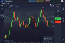 Exploring the Opportunities of Trading on PocketOption Exploring the Opportunities of Trading on PocketOption