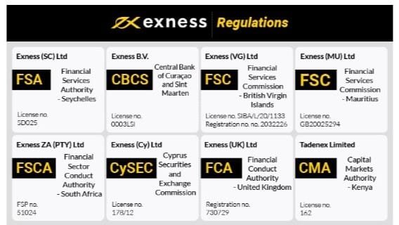 Log In To Your Exness A Comprehensive Guide Log In To Your Exness A Comprehensive Guide